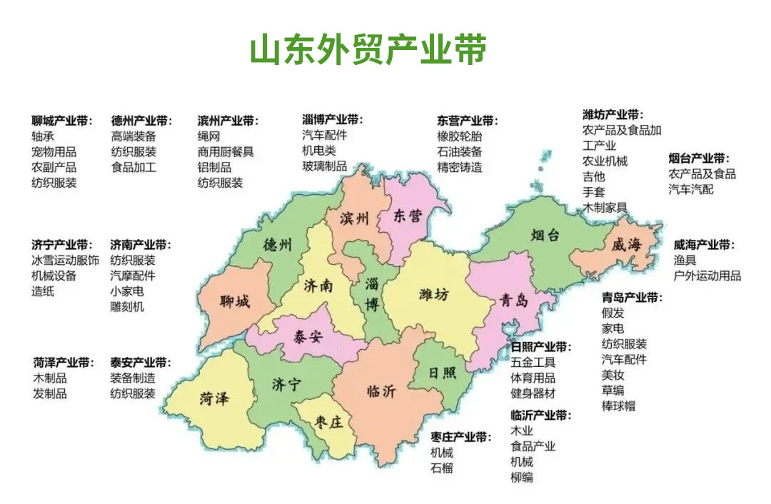 山东外贸产业带